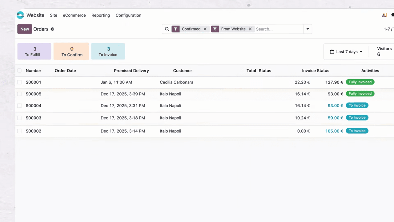 Order management dashboard showing order statuses at a glance