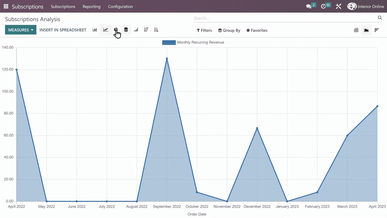 Company-wide MRR reporting dashboard